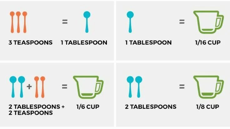How Many Tablespoons in 1/4 Cup?
